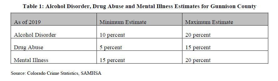 table-1-alcohol-disorder-drug-abuse-and-mental-illness